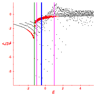 Peres lattice <J3>